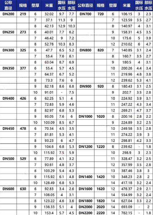 蛟河tpep防腐钢管厂家规格尺寸